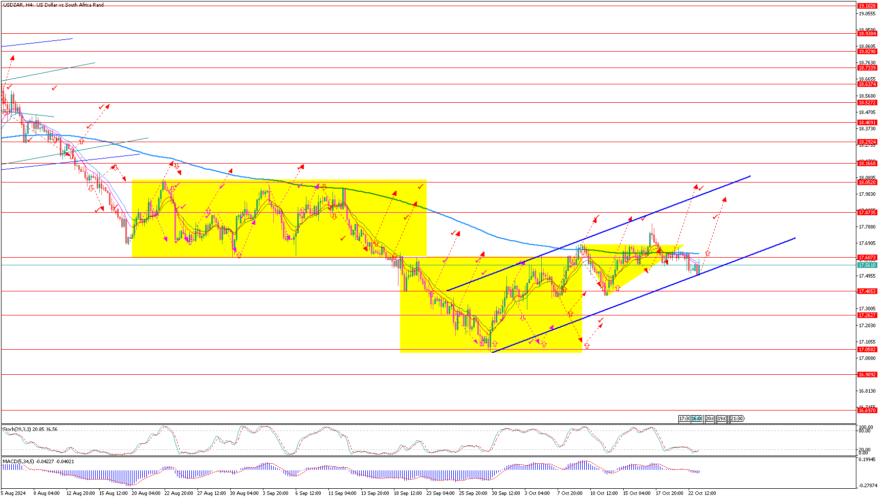 USDZARH4